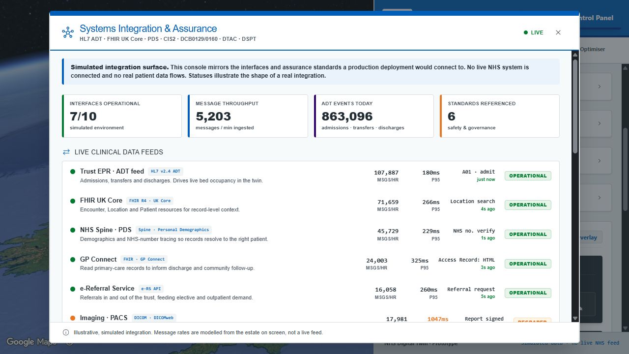 NHS Operations Twin interface record 3