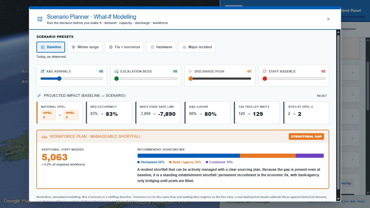 NHS Operations Twin interface record 2